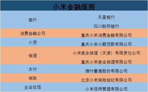 低调布局 小米金融如何以消费贷撬动业务增长，掌控7类牌照