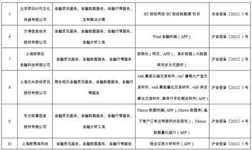国家网信办规范金融信息服务 报备非业务授权，外包仍需严守合规底线