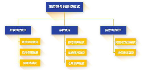 供应链金融融资业务模式与金融业务外包深度解析