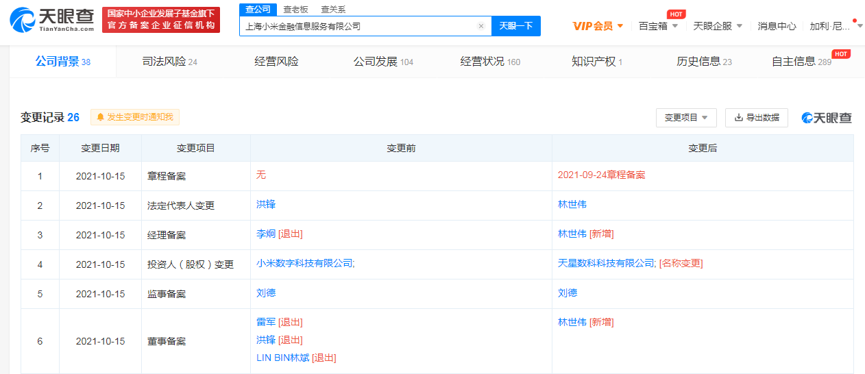 雷军等退出上海小米金融公司董事 林世伟任法人